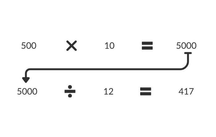 example math equation to see the number of candles needed