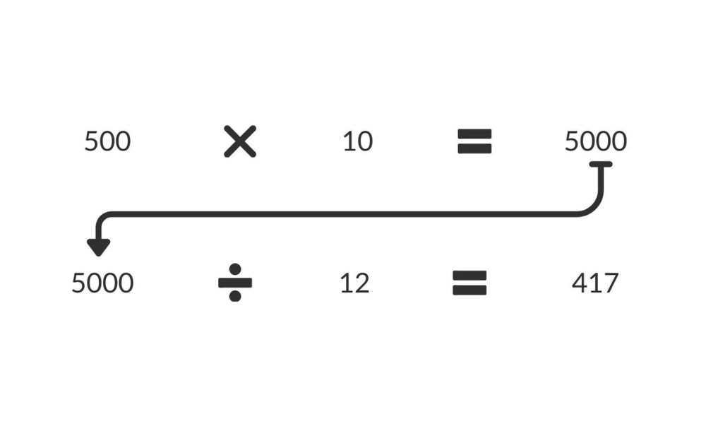 example math equation to see the number of candles needed